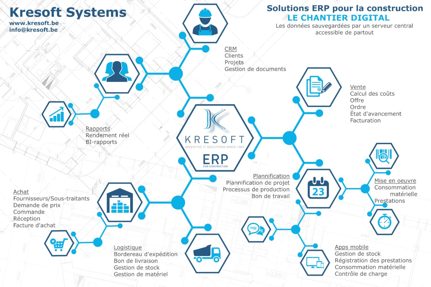 Kresoft ERP